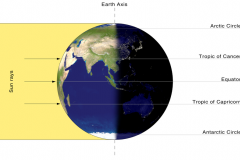 Autumnal Equinox Diagram